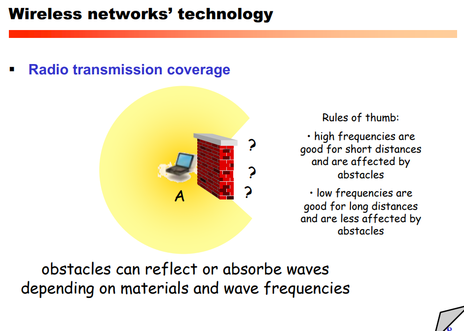 image/universita/ex-notion/Fisica del Wireless/Untitled 6